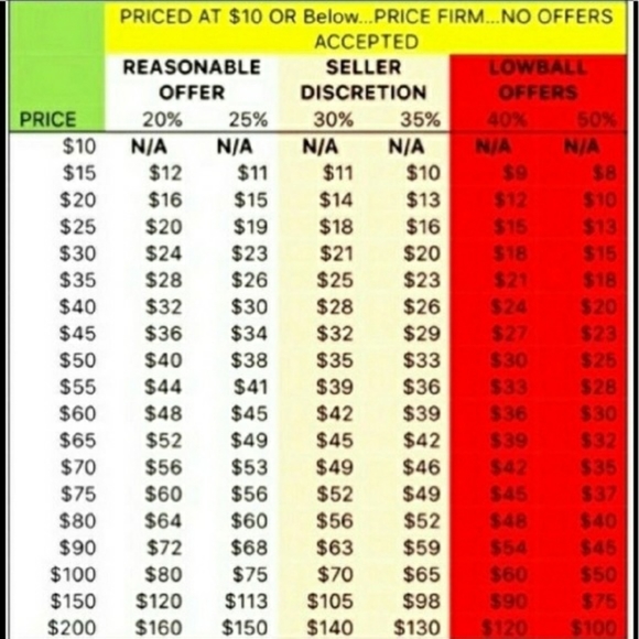 What's a Reasonable Offer? - Picture 2 of 3